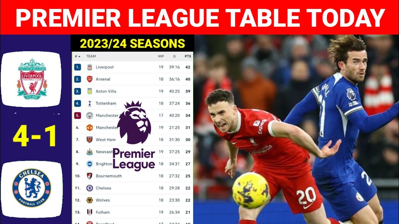 PREMIER LEAGUE TABLE UPDATED TODAY GAMEWEEK 22 ¦PREMIER LEAGUE TABLE ...