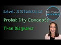 Probability - Tree Diagrams