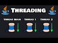 Learn Java threading in 10 minutes! 🧵