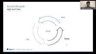 Praveen Kanamarlapud - Kernel Life Cycle Management | JupyterCon 2020