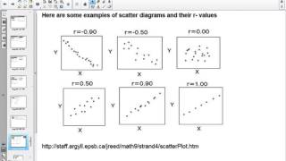 Statistics Measuring Correlation Example 1