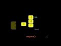 Queue Visually Explained #datastructures