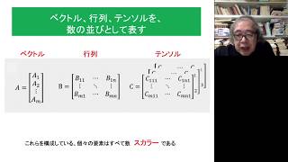 たとえ話で理解する量子の世界　第三話 「図形で理解する数の世界の拡大」