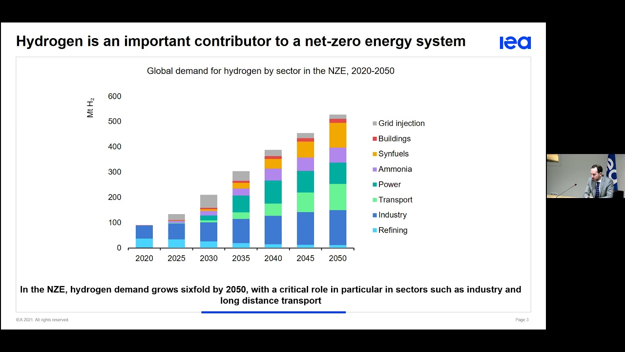 Global Hydrogen Review 2021 - Press Launch - YouTube