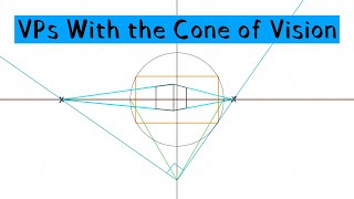 Vanishing Points With the Cone of Vision