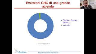 Aequilibria incontra...Bureau Veritas: Gli inventari GHG delle organizzazioni