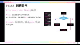 Python training/196_零基础学习Python/最新版Python3.11/196 异常03 关键字总结