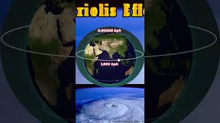 Coriolis Effect | Why Hurricanes spin differently in north and south hemisphere?