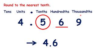 Round decimals to the nearest tenth