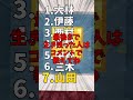 あなたの名字が出たらアウト！最後まで生き残れたら天才 マインクラフト マイクラ統合版 マイクラ豆知識 おすすめ ゆっくり ゲーム ゆっくりショート ゆっくり解説 うれしい マイクラ