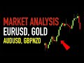 What to Trade Next Week. EURUSD, GOLD (XAUUSD), AUDUSD, GBPNZD