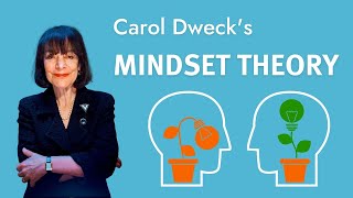 Carol Dweck's mindset theory (growth mindset vs fixed mindset)