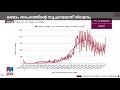 എറണാകുളത്ത് കോവിഡ് ബാധിതർ കൂടുന്നു രണ്ടാം തരംഗമെന്ന് സൂചന​ kochi covid positive list