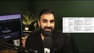 Overcorrection with aligners, why when and how? 7 MINUTE SUMMARY