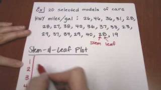 MAT 110 Module 4: Stem and Leaf Plot