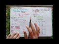 Java Operators Explained | Types of Operators in Java with Examples 🔥🔥