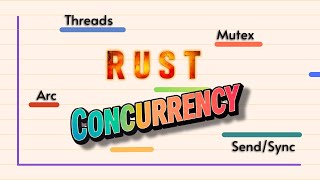 99% of Developers Get Concurrency Wrong - Rust Doesn't
