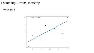 Regression 5: Estimating Errors