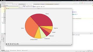 Matplotlib Tutorial for Beginners 4 - How to plot Pie Charts using Matplotlib Library