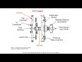 Video #10 Pilot Bearing operation