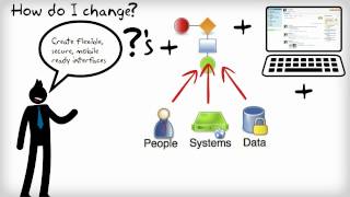 Creating integrated decision making processes.