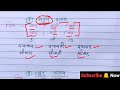 संस्कृत प्रत्यय । sanskrit pratyay । sanskrit vyakaran pratyay । sanskrit pratay