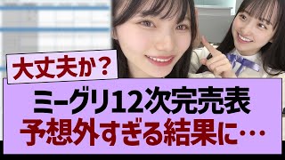 ミーグリ12次完売表、ガチでやばすぎたw【乃木坂46・乃木坂工事中・乃木坂配信中】