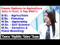 BSc Agriculture | Top BSc Agriculture Colleges in Dehradun | BSc Agriculture Jobs after 12th