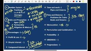 INTRODUCTION VIDEO  #constable #dsc #sgtmaths #schoolassistantmaths #samaths #apdsc #dscmaths #appsc