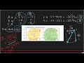 resolution of vectors into rectangular components in plane 2D class 11 physics Components CBSE