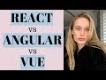 What Javascript Framework Should I Learn First? React | Vue | Angular Comparisons
