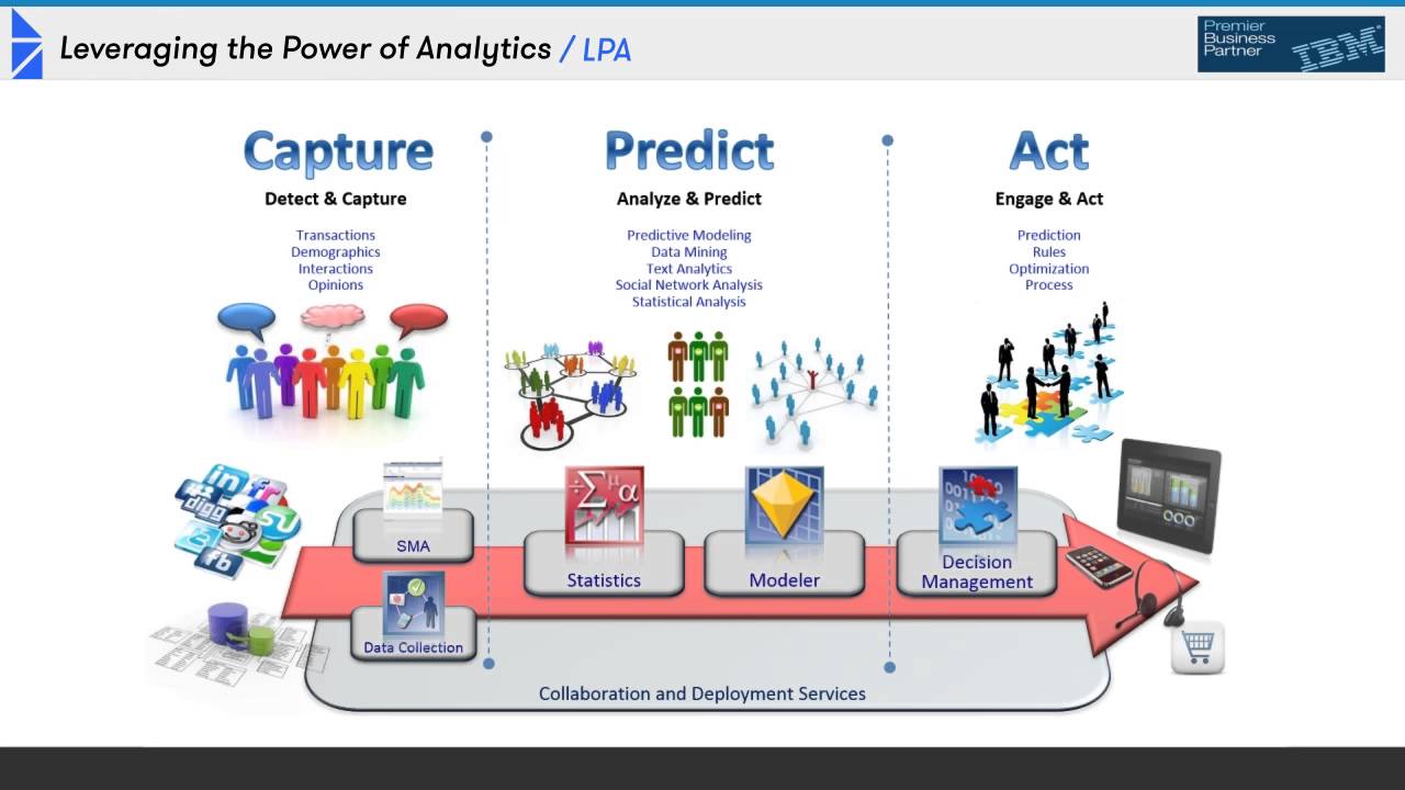 Predictive Analytics In Insurance - YouTube