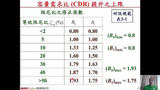 1090223-速度型阻尼器補強之注意事項-鍾立來