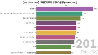 【bar chart race】職種別平均年収の推移(2007~2020)