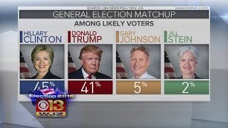 Final CBS News Poll: Clinton Holds 4-Point Lead Over Trump
