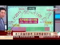 張大文 0703 研判大戶籌碼 掌握股價波動關鍵∣華爾街大師∣三立財經台ch88