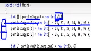 C# foreach Multidimensional Array vs. Jagged Array