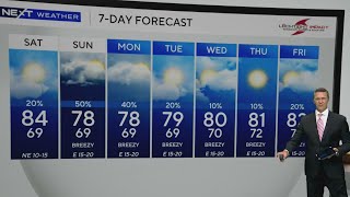 Stormy weekend ahead in South Florida as big events are ocurring