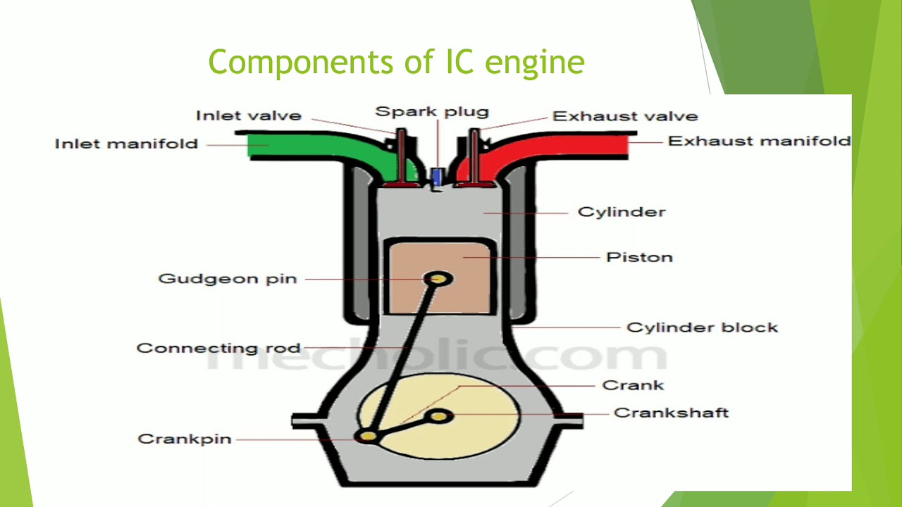 Ic Engine Components Diagram