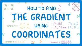 GCSE Maths - How to Find the Gradient Using the Coordinates of Two Points (2026/27 exams)