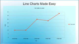 Data Visualization: Line Chart