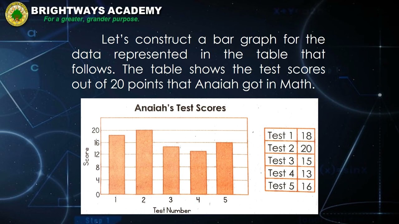 Grade 4 Asynchronous Lessons