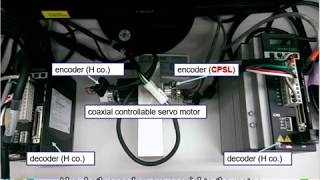 22位元光學旋轉編碼器之驗證與測試Verification and test of 22 bits optical rotary encoder