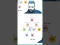 How to Calculate Balance Factor in AVL Tree #dsa