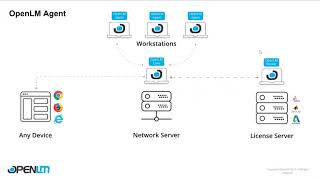 Install OpenLM Agent