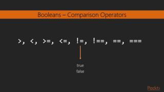 Getting Started with Elixir : Literals and Operators | packtpub.com
