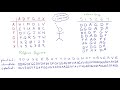 ADFGVX Cipher: Encryption and Decryption (Updated)