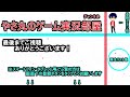 【パズドラ】さすがの強さシェリアス＝ルーツ！チャレダンlv9に挑戦！【やさ丸】