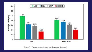 A New Efficient Cache Replacement Strategy for Named Data Networking