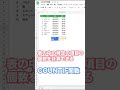 googleスプレッドシート｜ 個数を数えることができるcountif関数 shorts